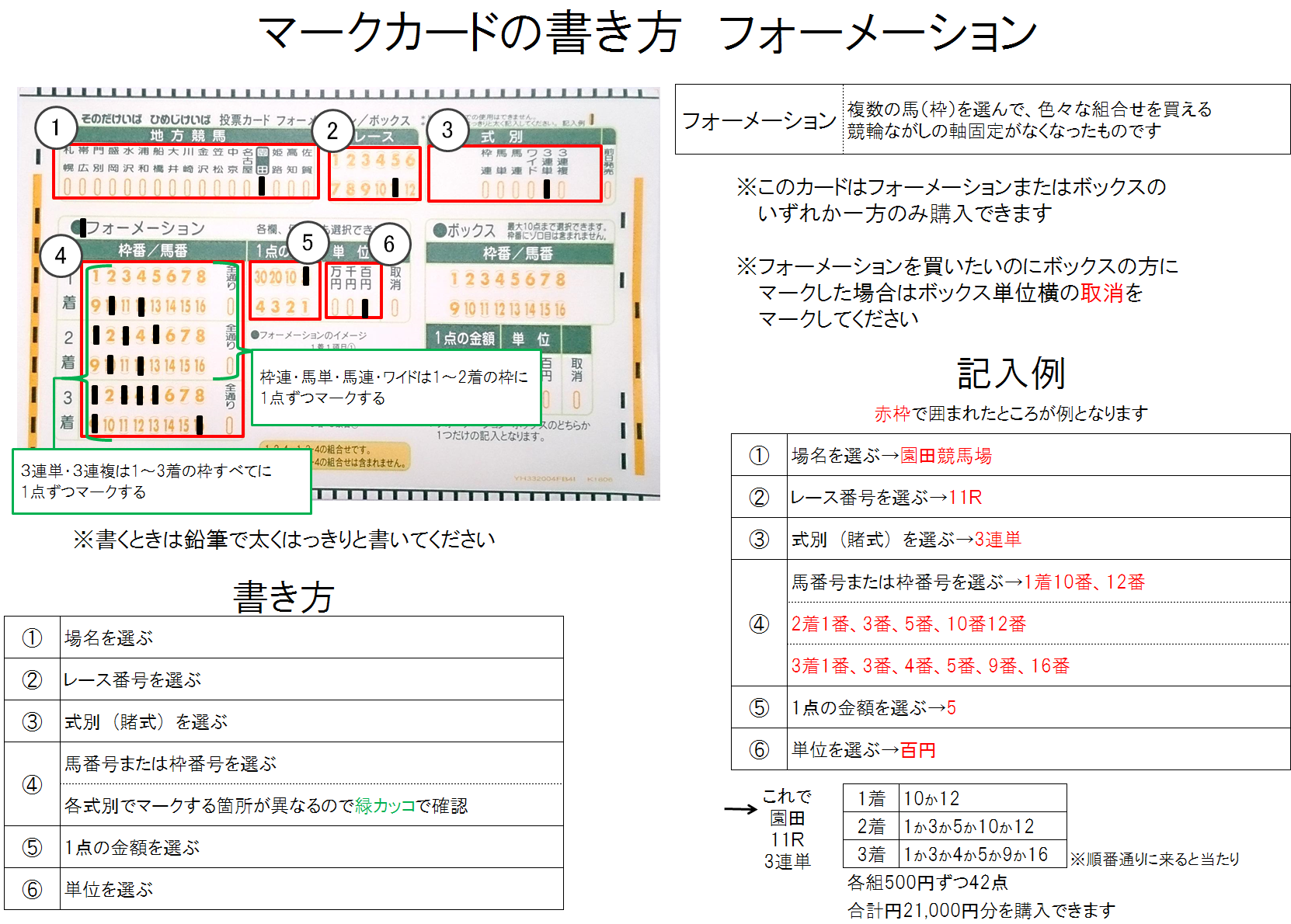 競馬 マークカード変更のお知らせ サテライト観音寺 Dash観音寺 J Place観音寺