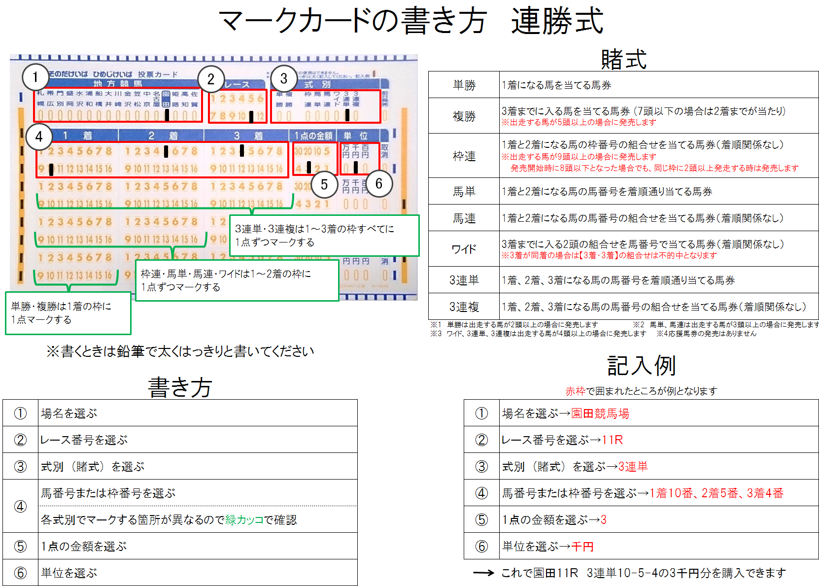 競馬 マークカード変更のお知らせ サテライト観音寺 Dash観音寺 J Place観音寺