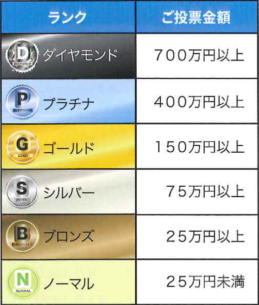 ランク制度 E スマート会員 サテライト阪神 Dashよかわ J Placeよかわ オートレース阪神